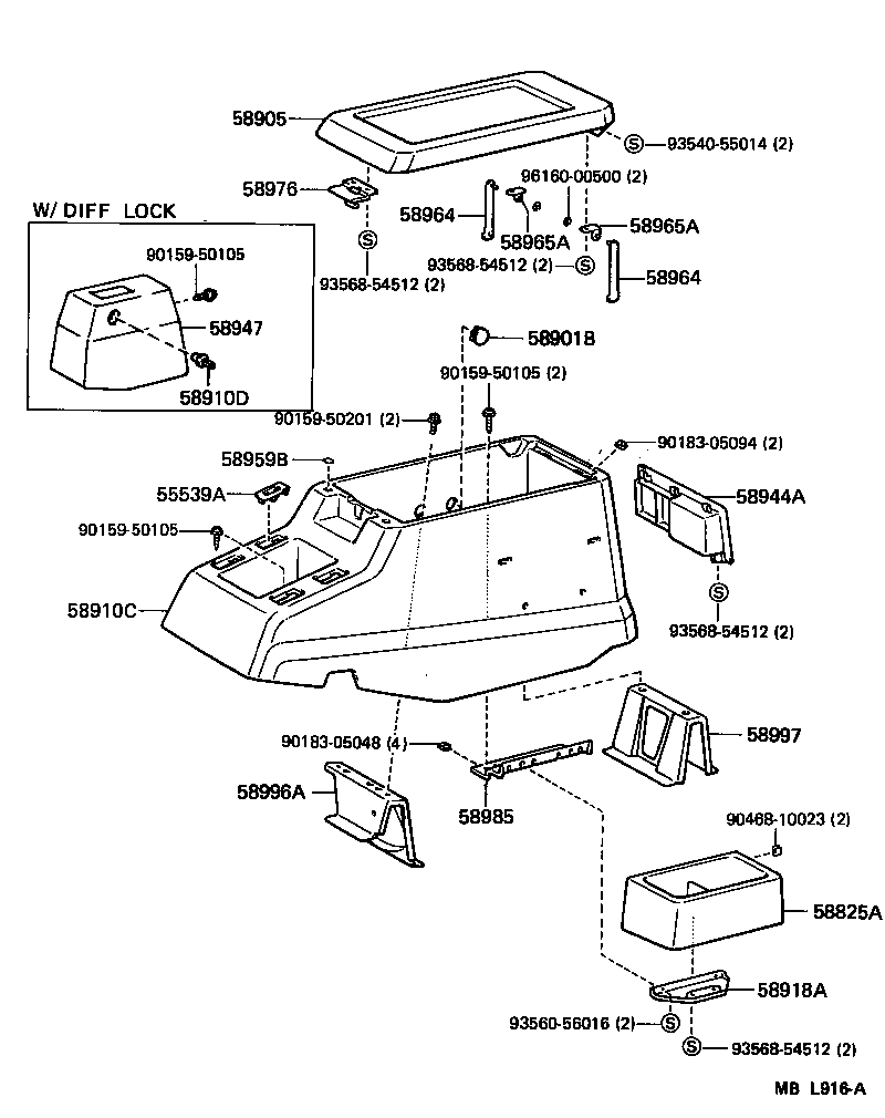 Console Box