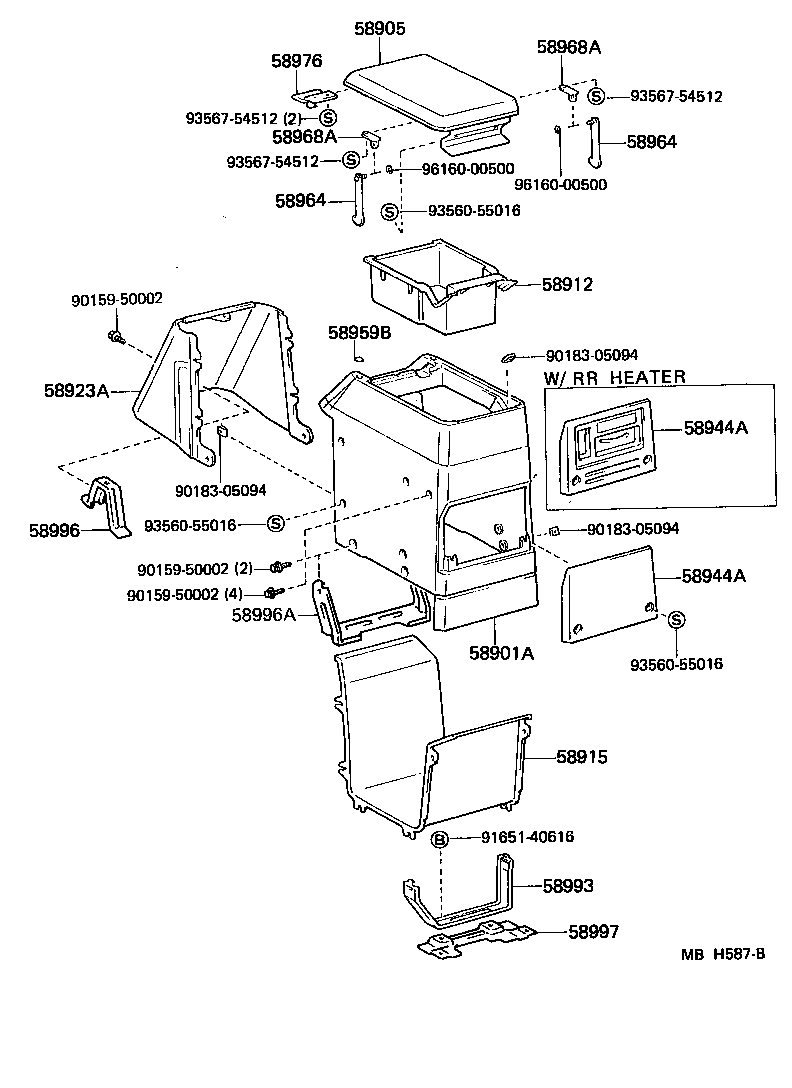 Console Box